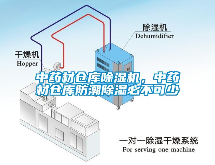 中藥材倉庫除濕機(jī)，中藥材倉庫防潮除濕必不可少