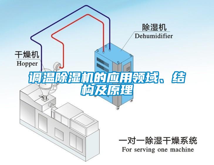 調(diào)溫除濕機的應(yīng)用領(lǐng)域、結(jié)構(gòu)及原理