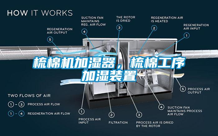 梳棉機(jī)加濕器，梳棉工序加濕裝置
