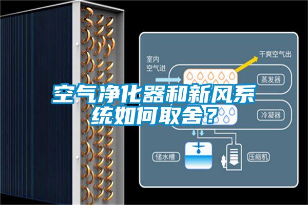 空氣凈化器和新風(fēng)系統(tǒng)如何取舍？