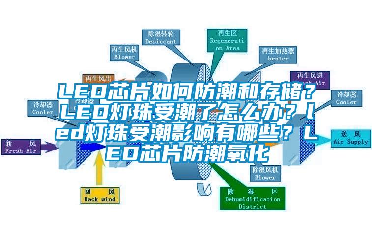 LED芯片如何防潮和存儲？LED燈珠受潮了怎么辦？led燈珠受潮影響有哪些？LED芯片防潮氧化