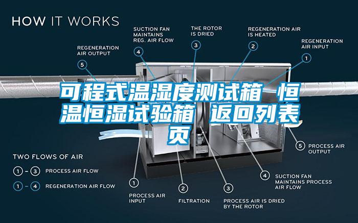 可程式溫濕度測試箱 恒溫恒濕試驗(yàn)箱 返回列表頁