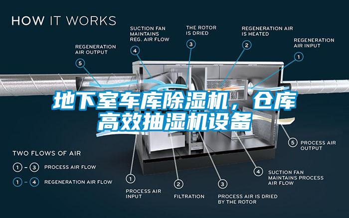 地下室車庫除濕機，倉庫高效抽濕機設備