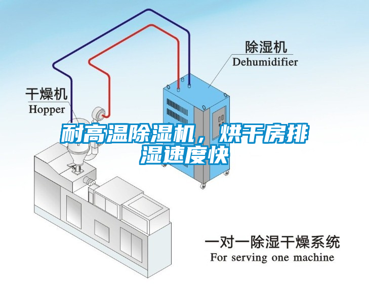 耐高溫除濕機，烘干房排濕速度快