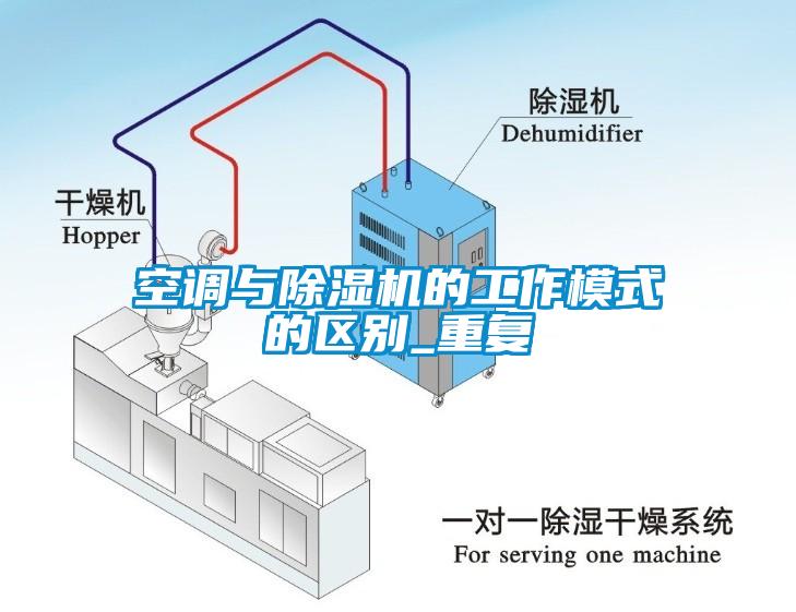 空調(diào)與除濕機的工作模式的區(qū)別_重復(fù)