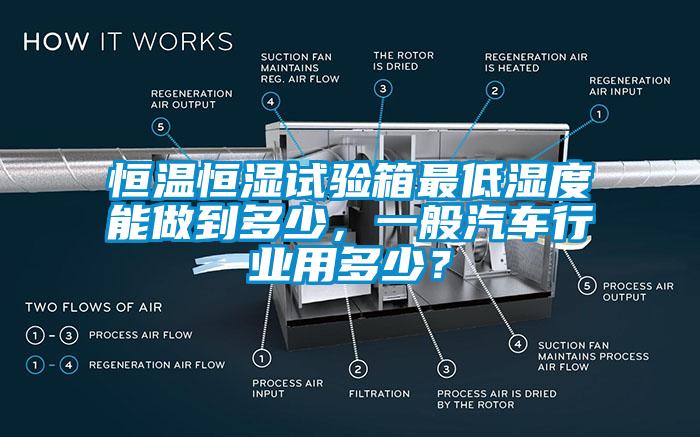 恒溫恒濕試驗箱最低濕度能做到多少，一般汽車行業(yè)用多少？