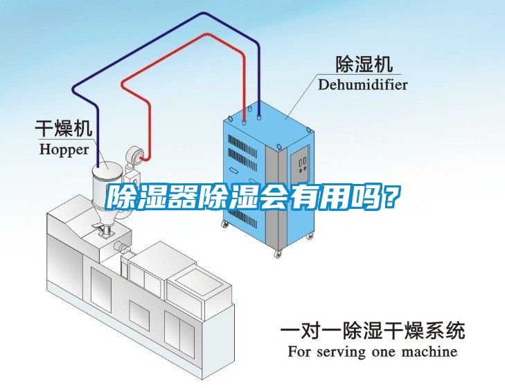 除濕器除濕會有用嗎？