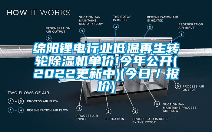 綿陽鋰電行業(yè)低溫再生轉(zhuǎn)輪除濕機(jī)單價!今年公開(2022更新中)(今日／報價)